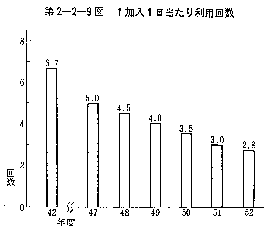 2-2-9} 11藘p