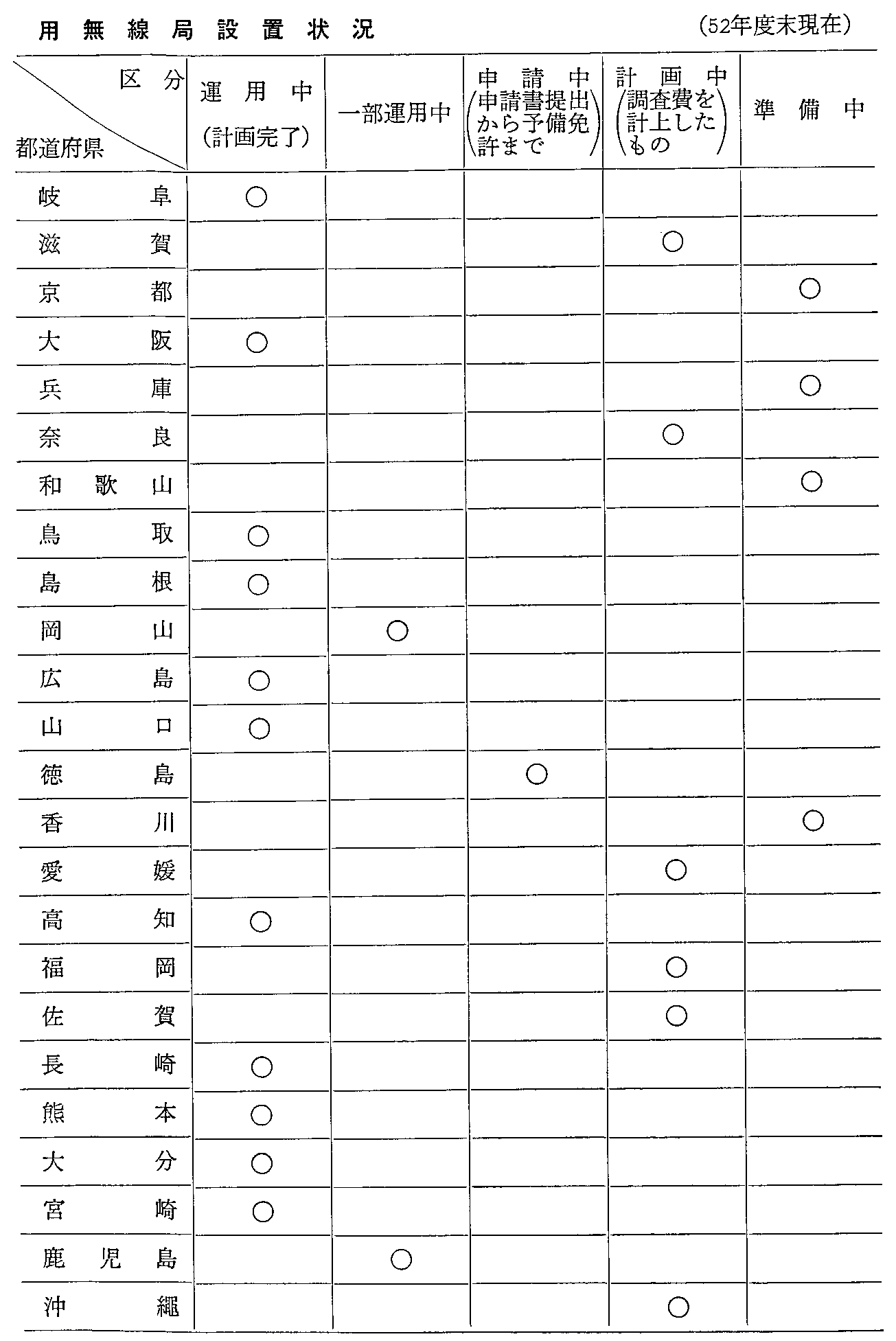 第2-3-13表 防災行政用無線局設置状況(52年度末現在)(2)
