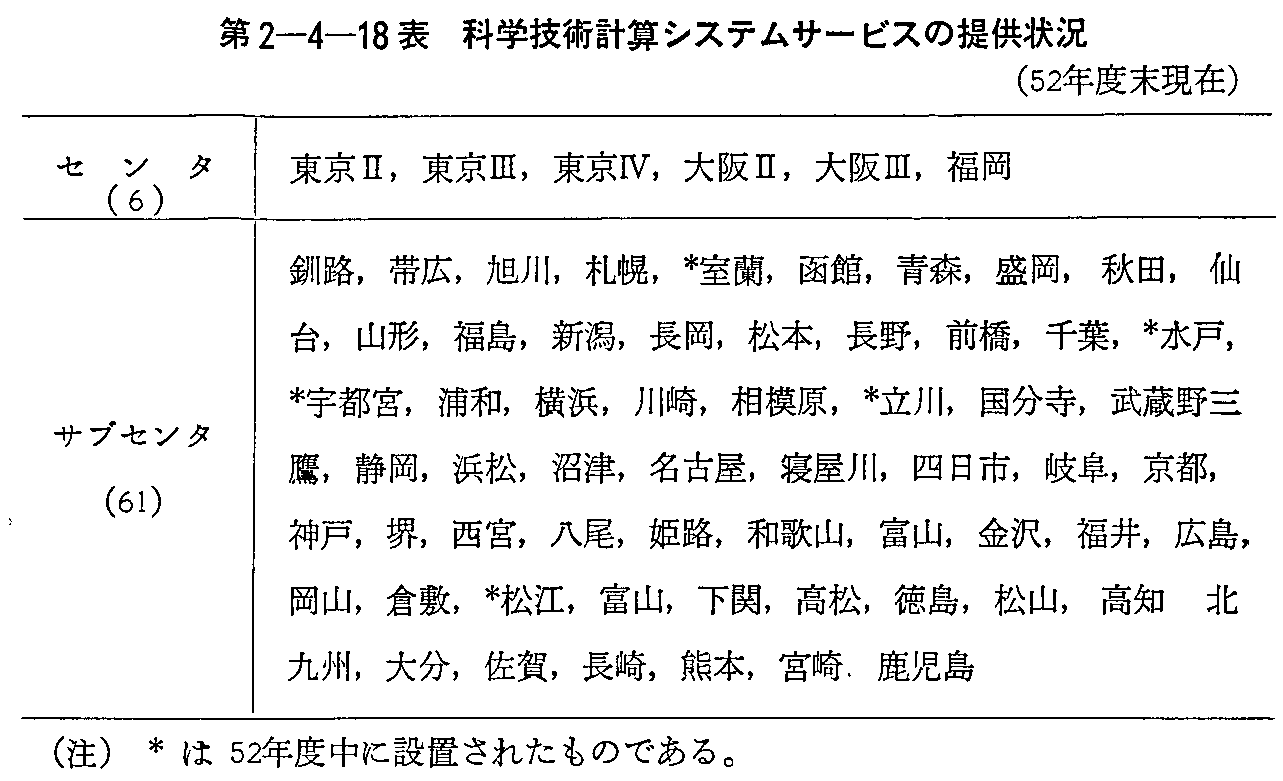 第2-4-18表 科学技術計算システムサービスの提供状況(52年度末現在)