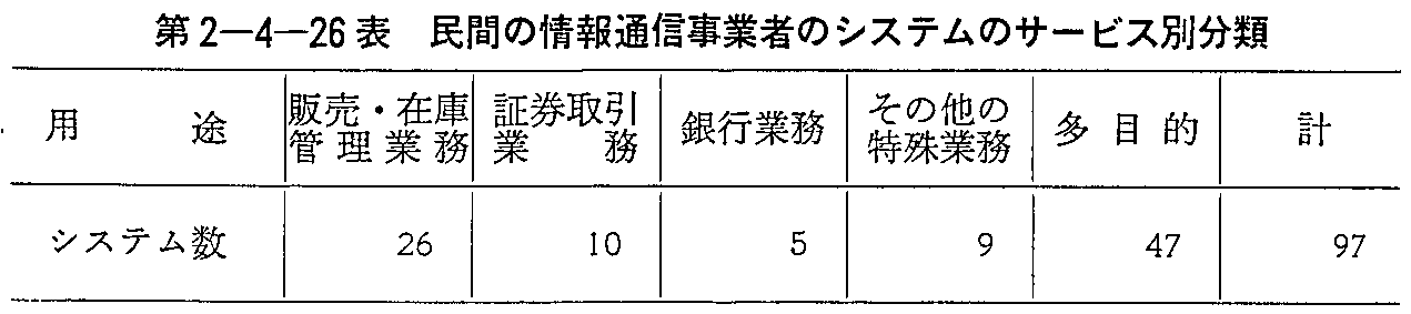 第2-4-26表 民間の情報通信事業者のシステムのサービス別分類