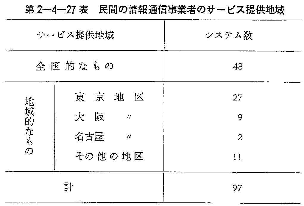 第2-4-27表 民間の情報通信事業者のサービス提供地域