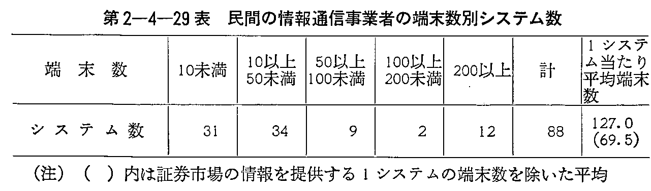 第2-4-29表 民間の情報通信事業者の端末数別システム数