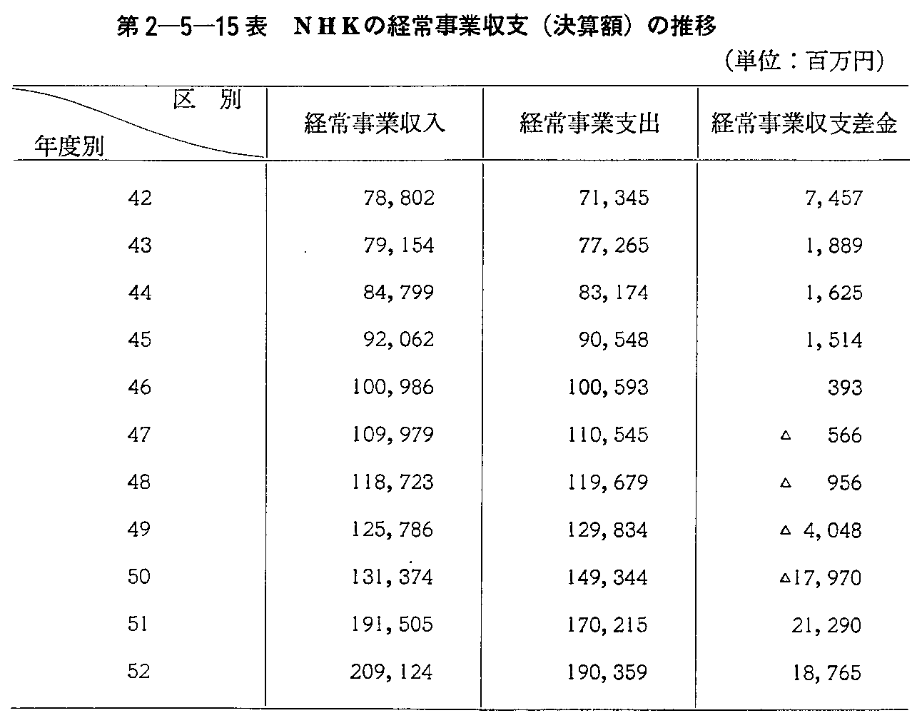 2-5-15\ NHǨo펖Ǝx(Zz)̐