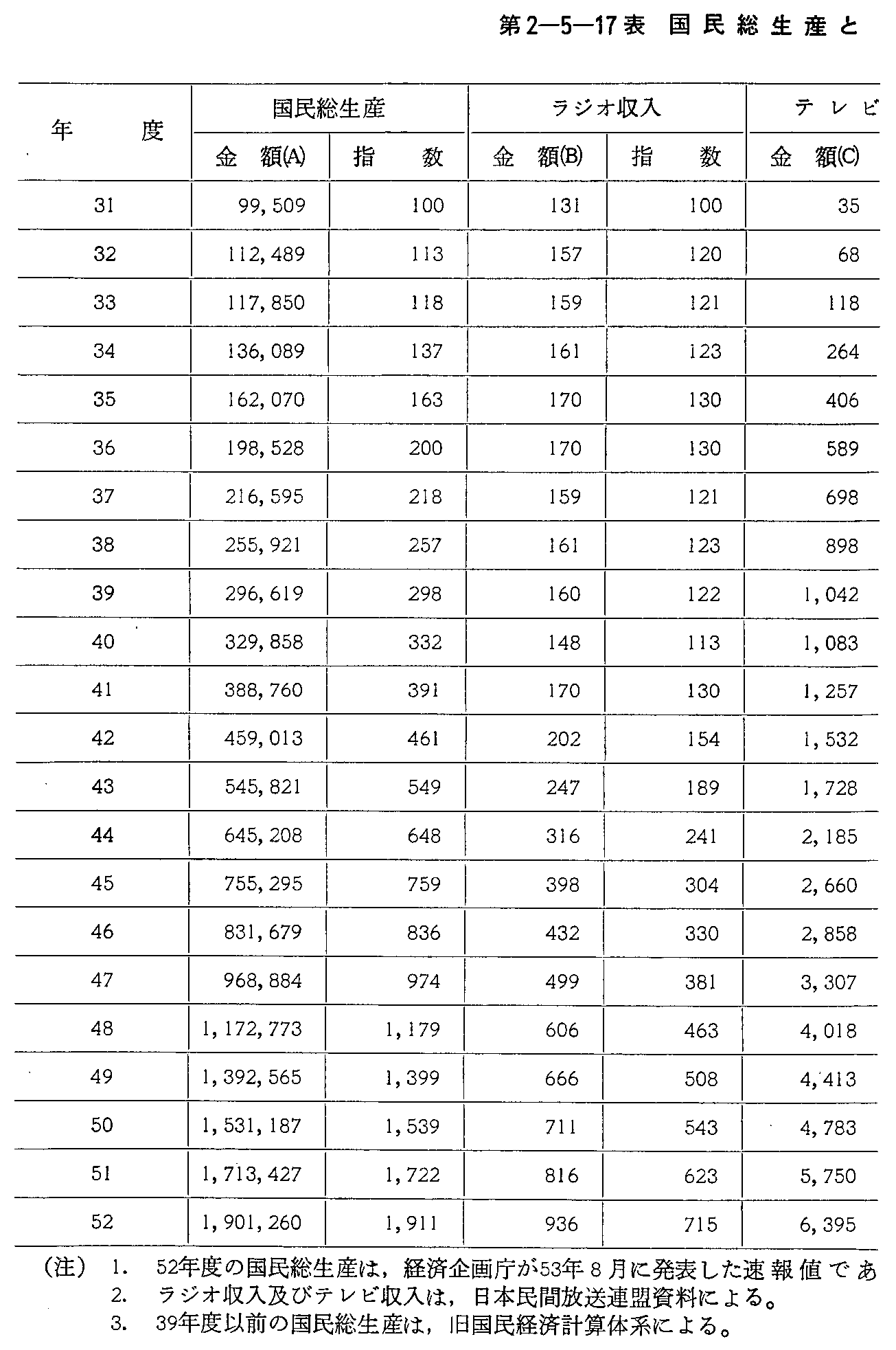 2-5-17\ YƃWIEer̐(1)