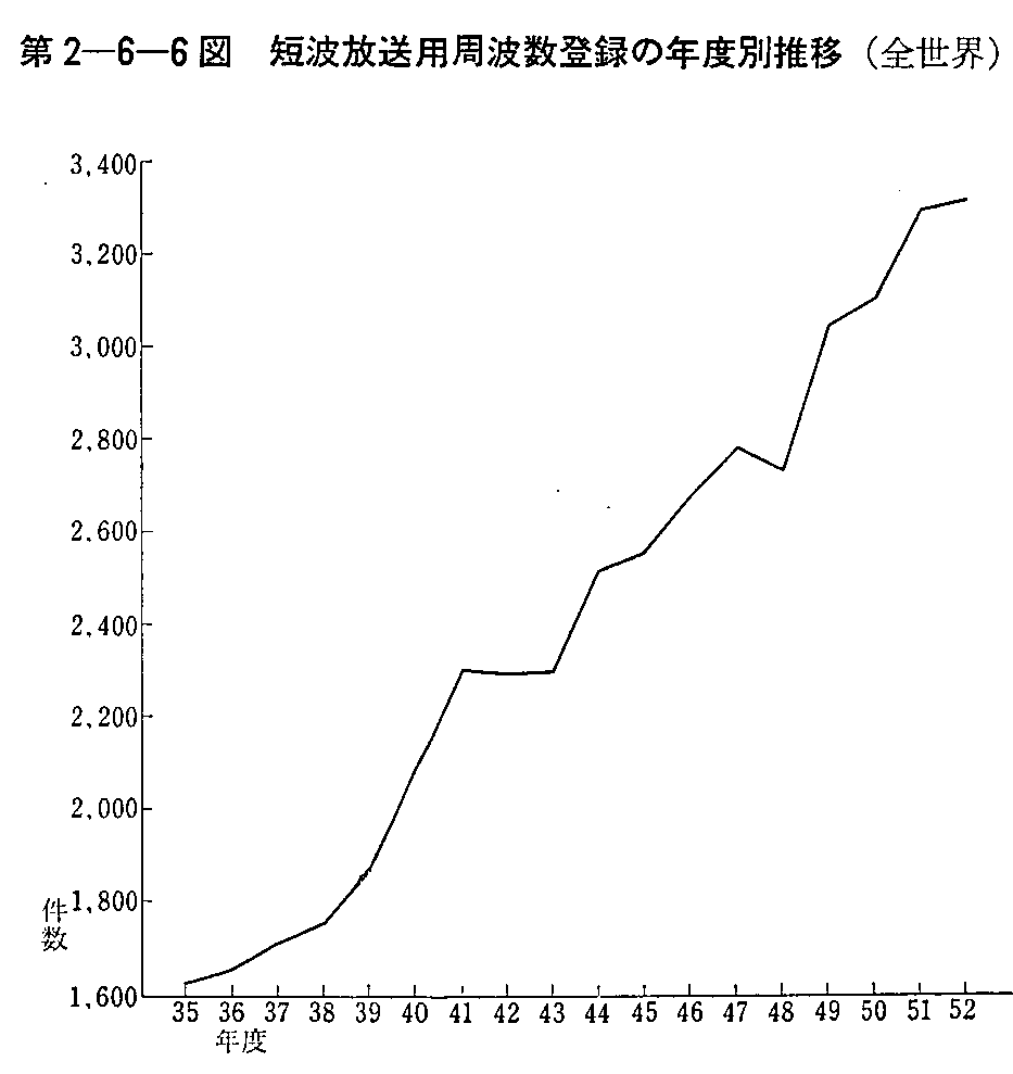 2-6-6} Zgpgo^̔Nxʐ(SE)