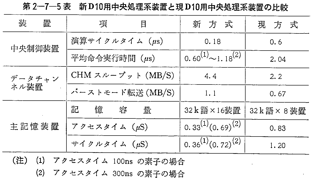 3 電子交換方式 昭和53年版 通信白書