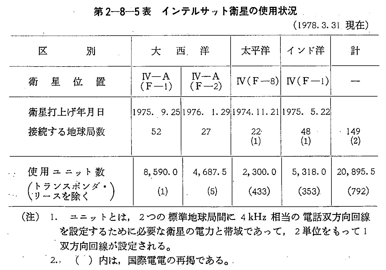 2-8-5\ CeTbgq̎gp(1978.3.31)