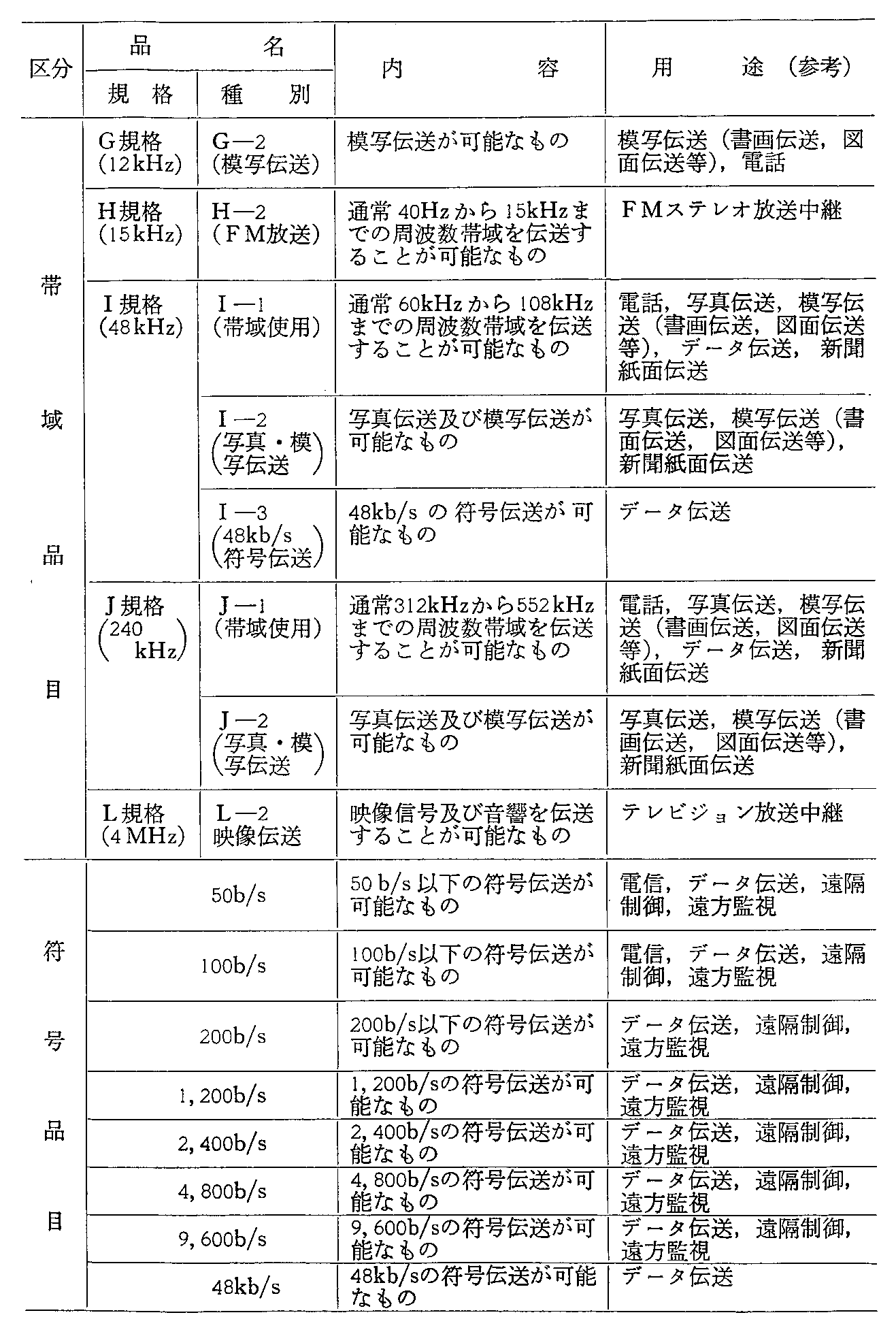 13\ pT[rXꗗ(53N41{)(2)