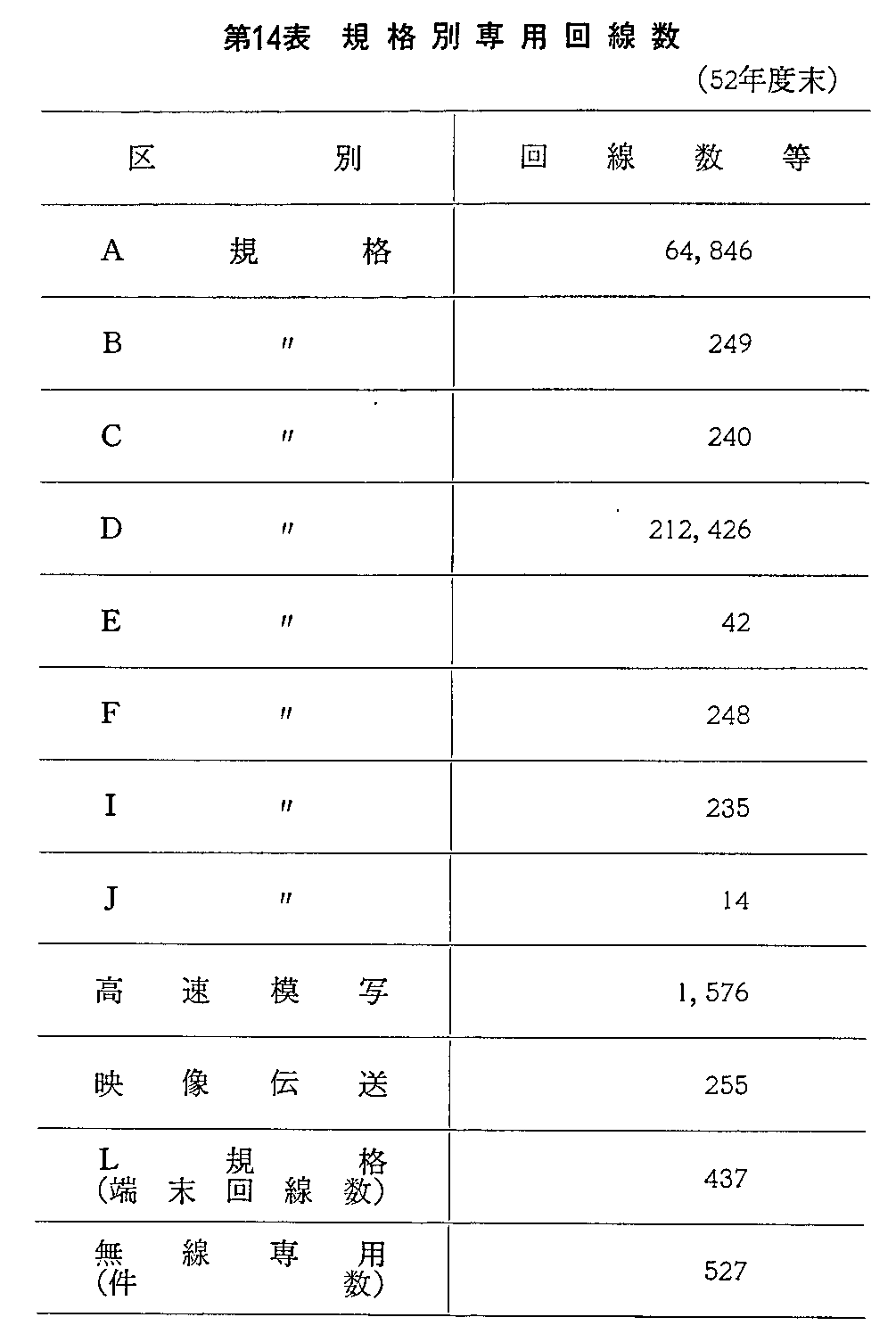 14\ Kiʐp(52Nx)