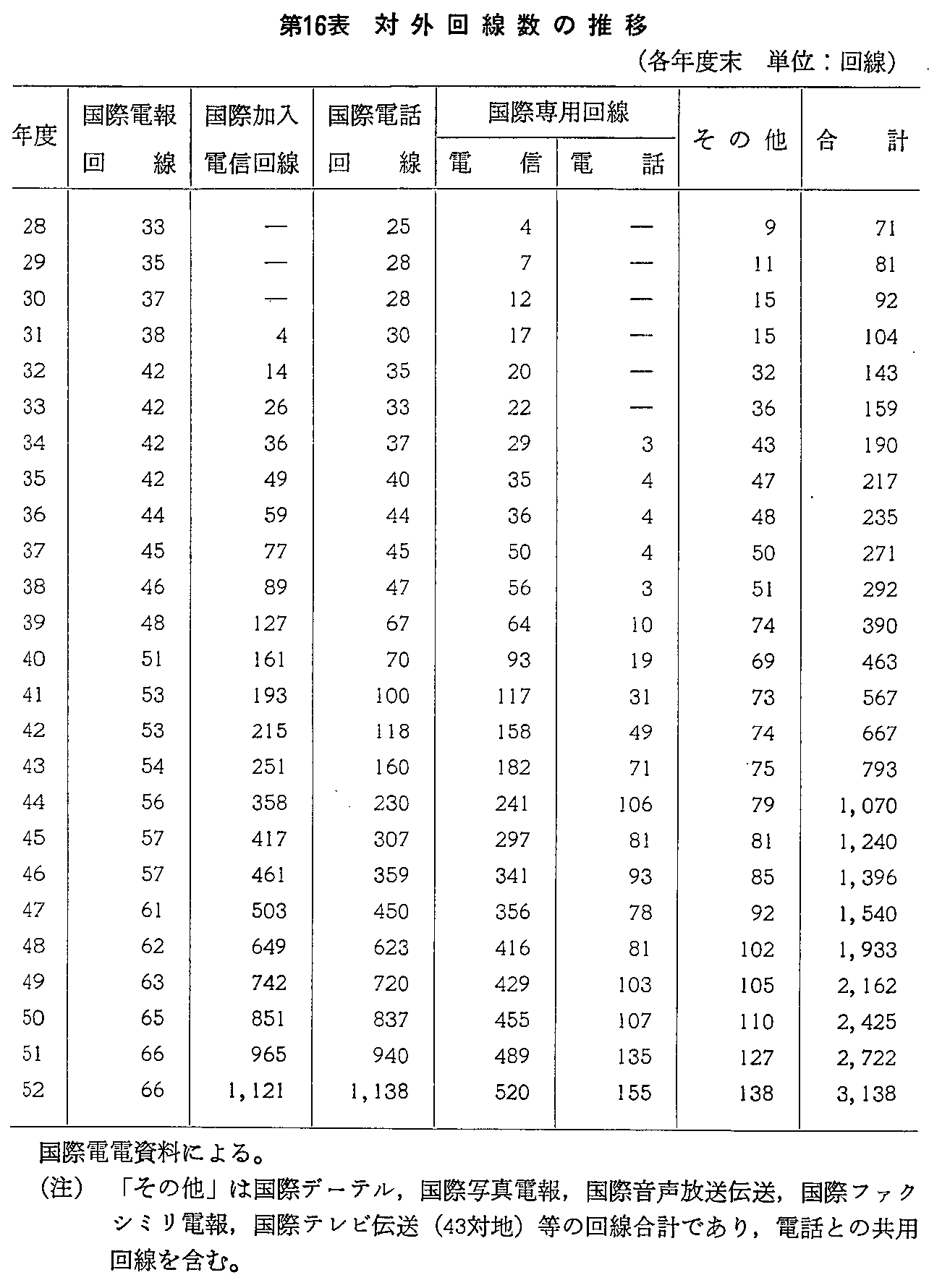 16\ ΊO̐(eNx)