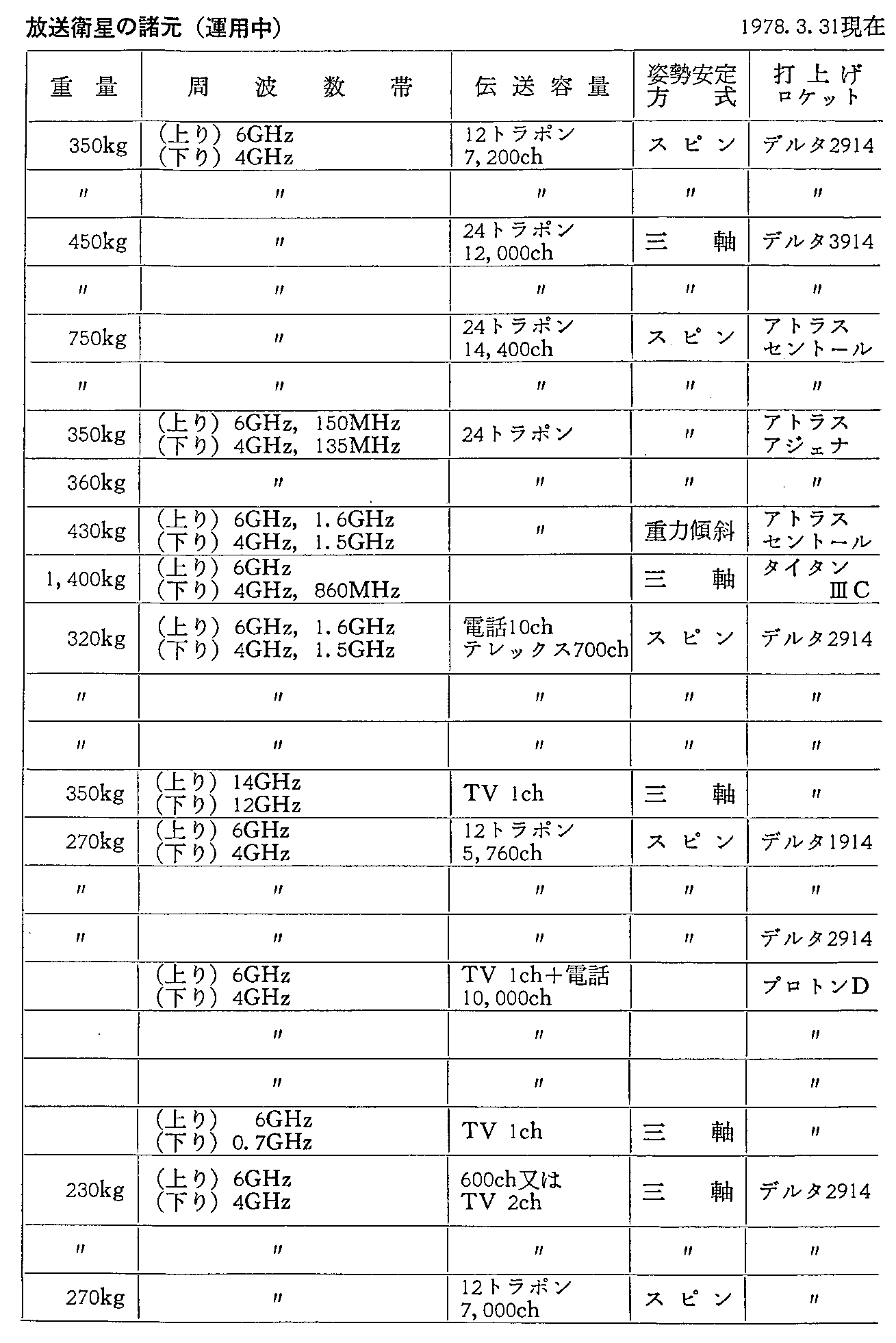 34\ O̎vʐMEq̏(^p)1978.3.31(2)