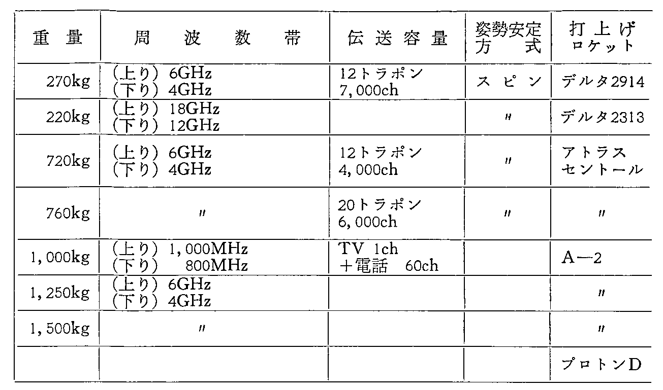 34\ O̎vʐMEq̏(^p)1978.3.31(4)