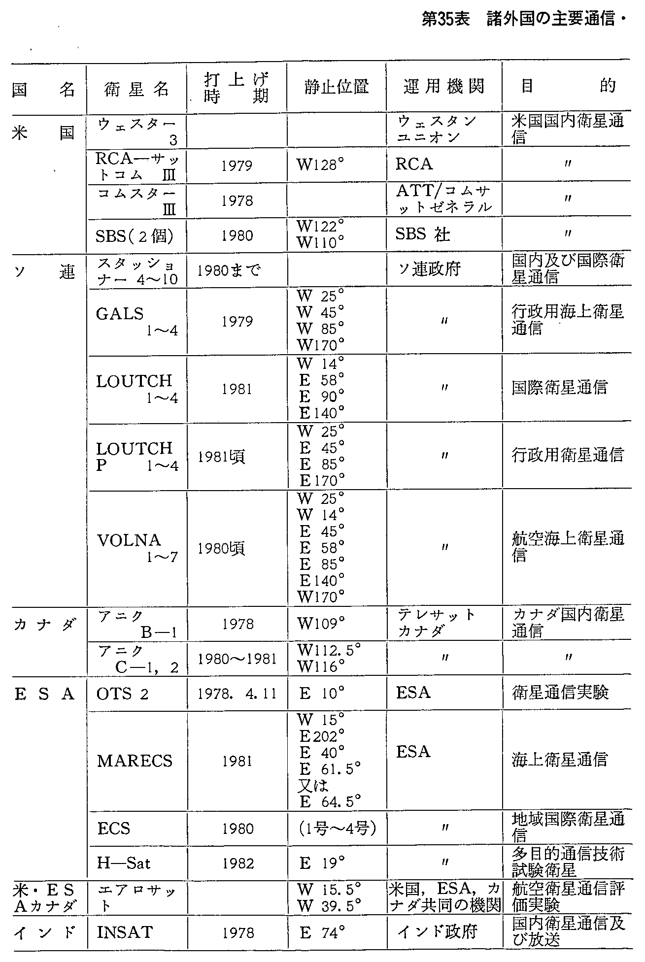 35\ O̎vʐMEq̏(v撆)1978.3.31(1)