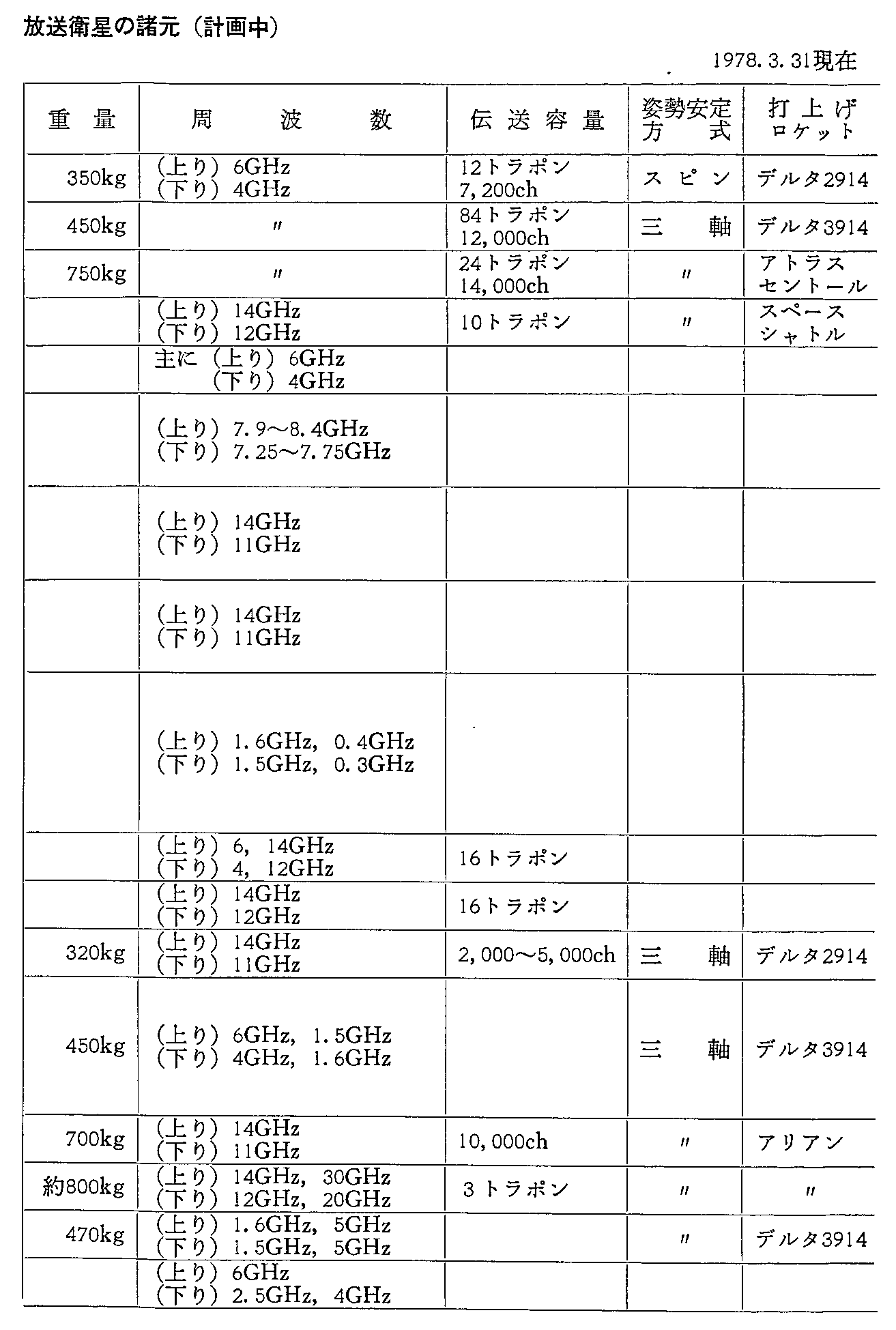 35\ O̎vʐMEq̏(v撆)1978.3.31(2)