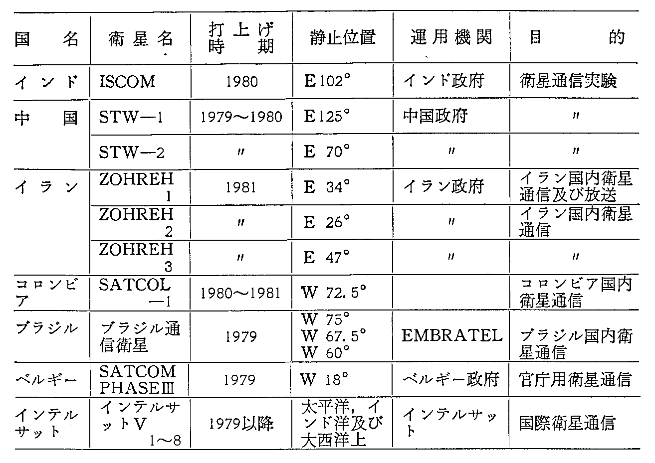 35\ O̎vʐMEq̏(v撆)1978.3.31(3)