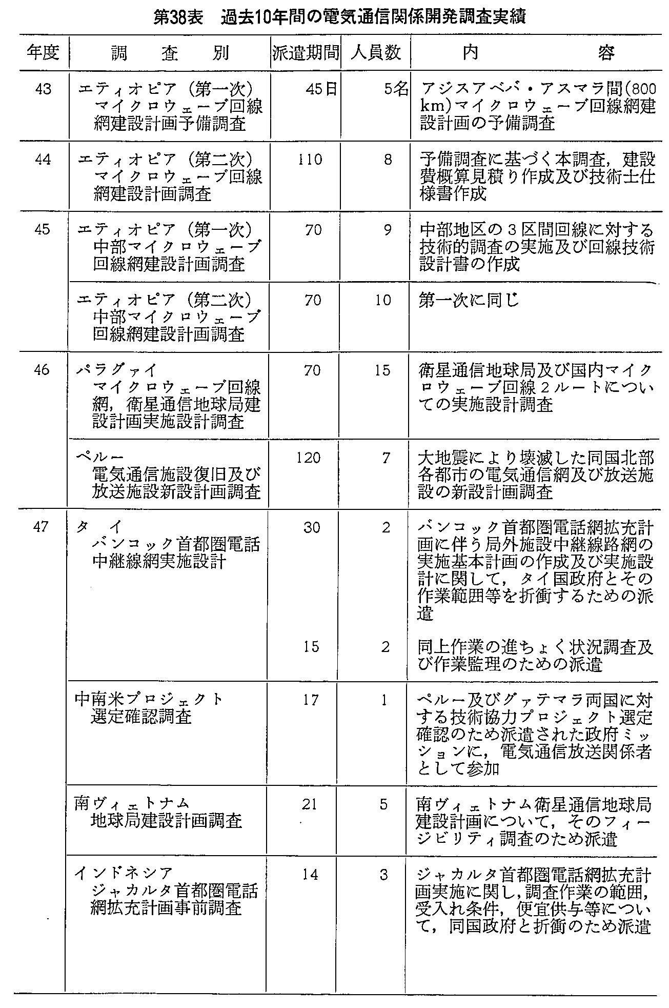 38\ ߋ10NԂ̓dCʐM֌WJ(1)