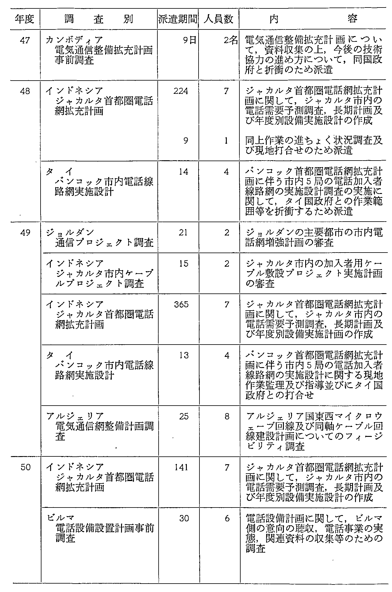 38\ ߋ10NԂ̓dCʐM֌WJ(2)