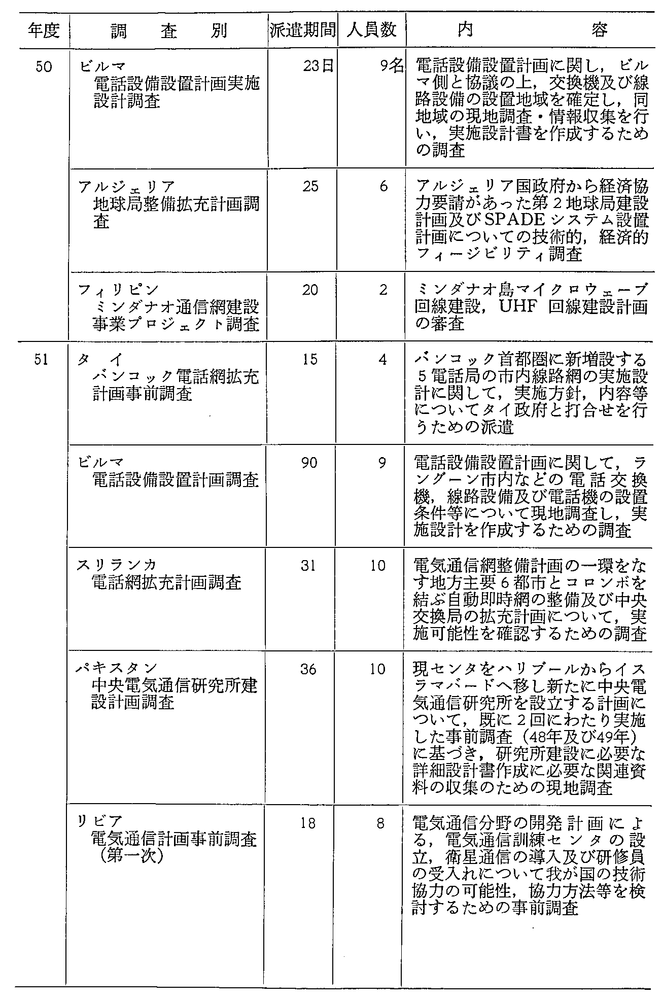 38\ ߋ10NԂ̓dCʐM֌WJ(3)