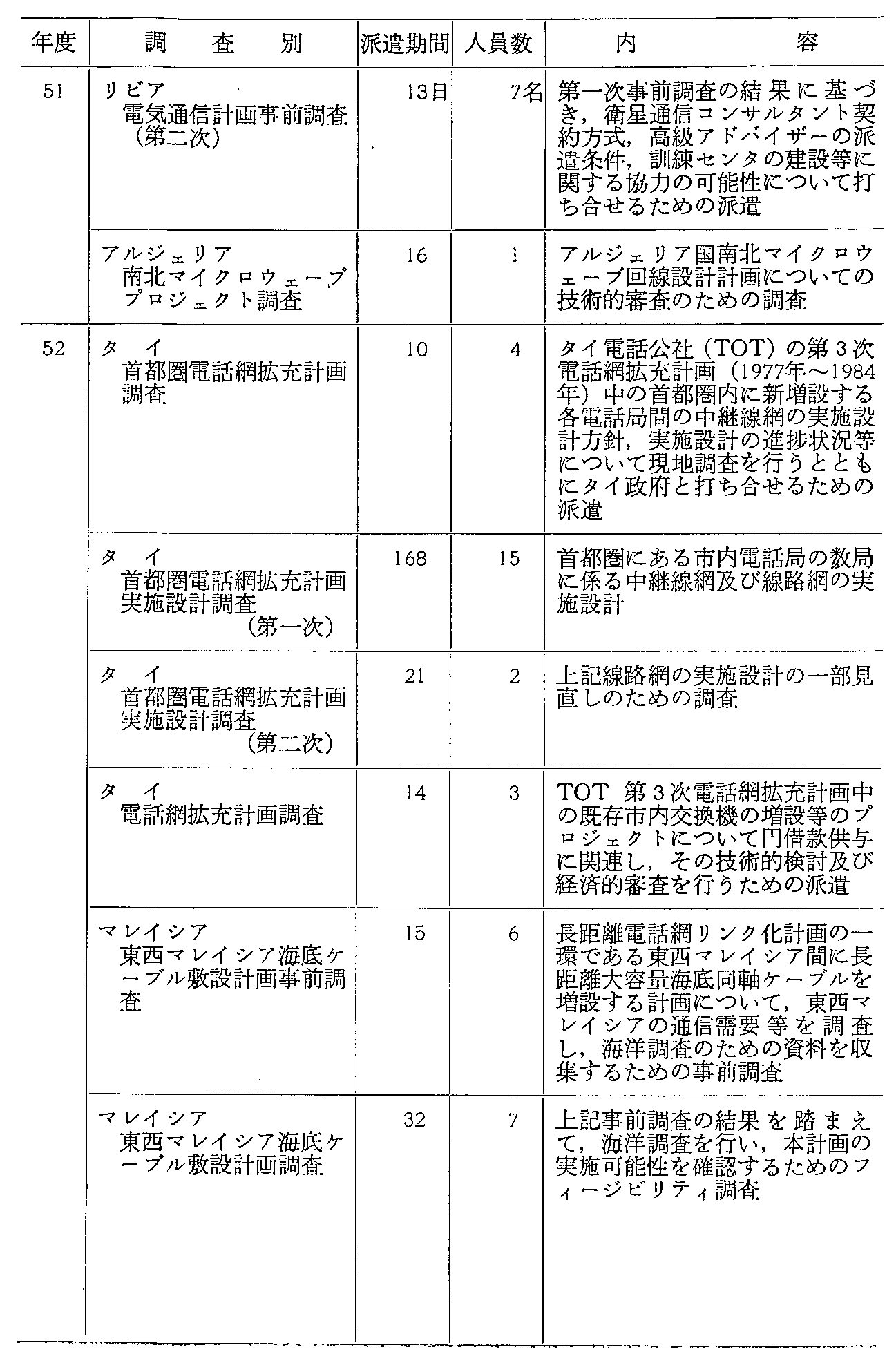 38\ ߋ10NԂ̓dCʐM֌WJ(4)