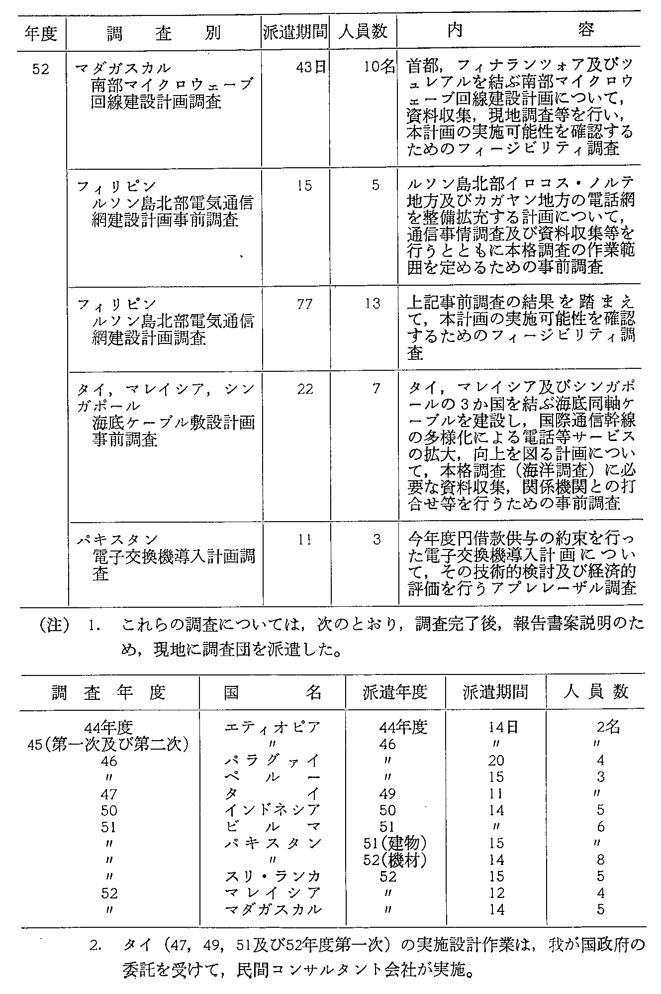 38\ ߋ10NԂ̓dCʐM֌WJ(5)