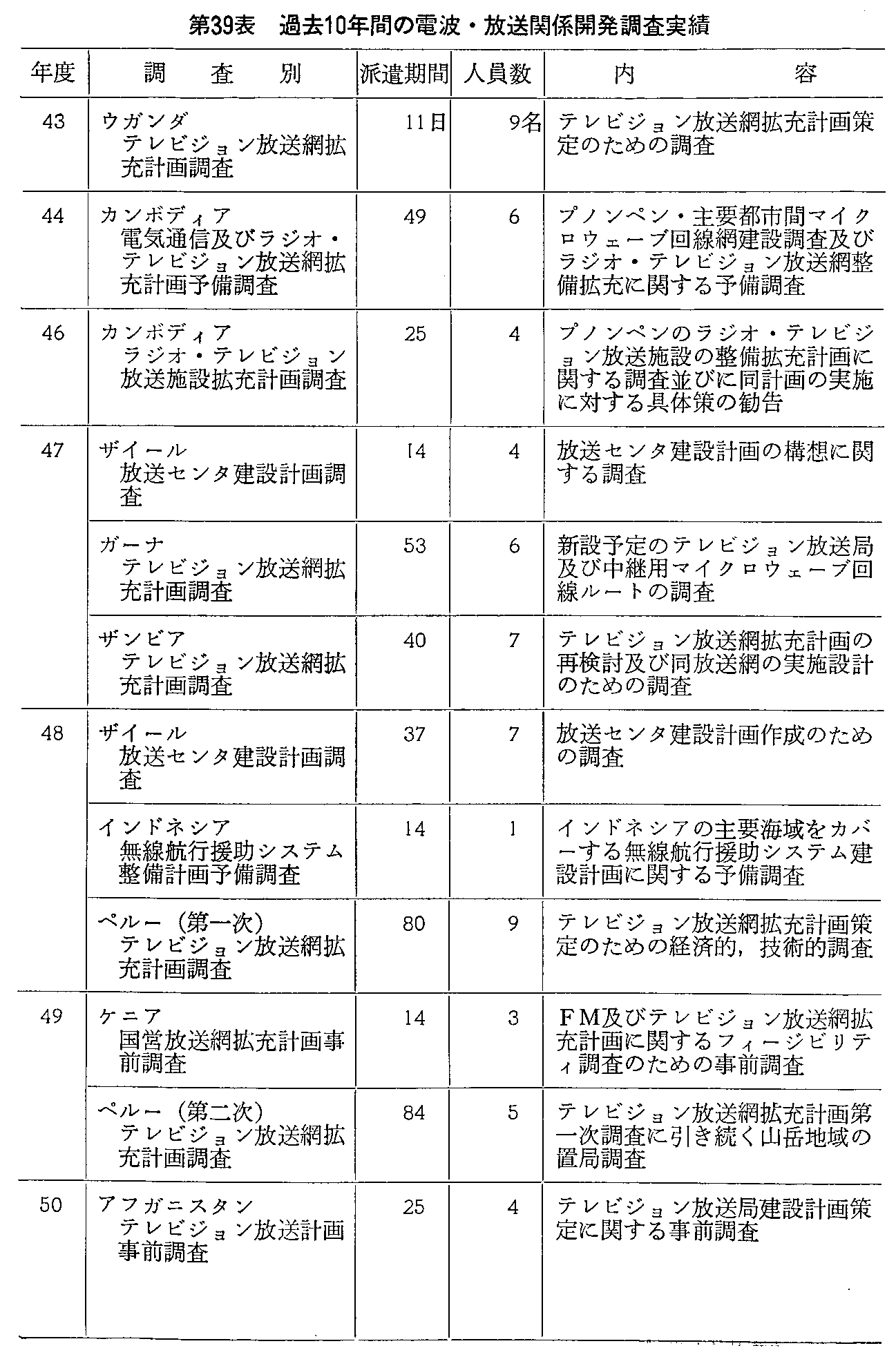 39\ ߋ10NԂ̓dgE֌WJ(1)