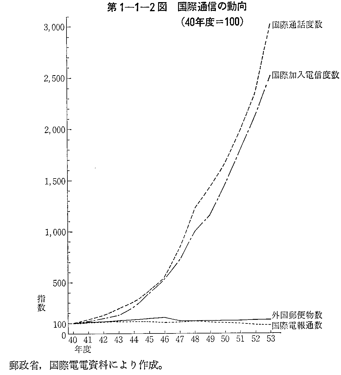 1-1-2} ےʐM̓