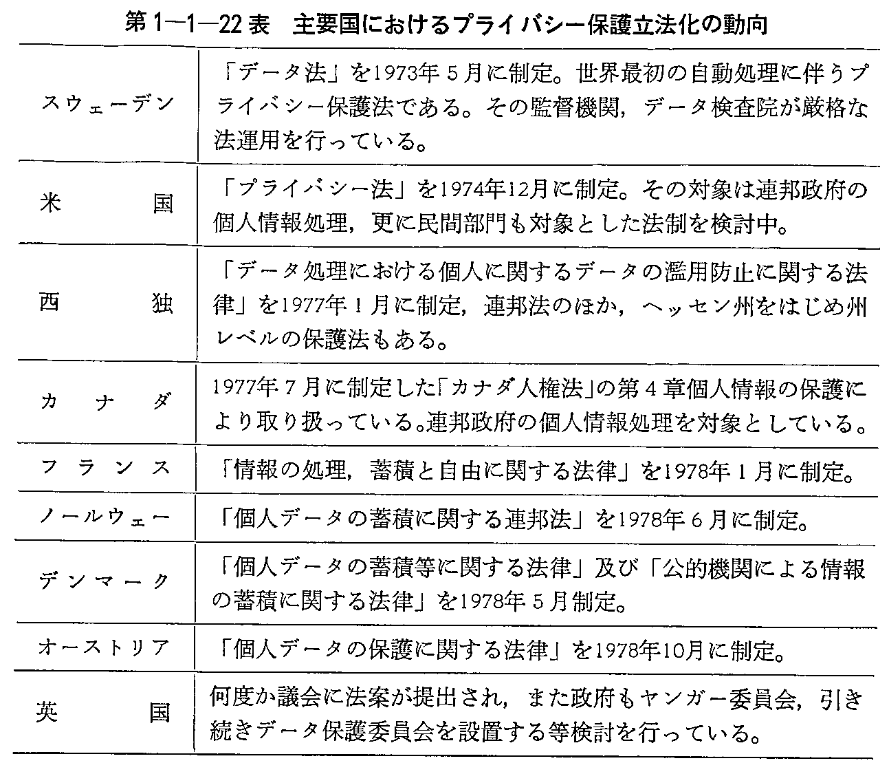 1-1-22\ vɂvCoV[ی엧@̓