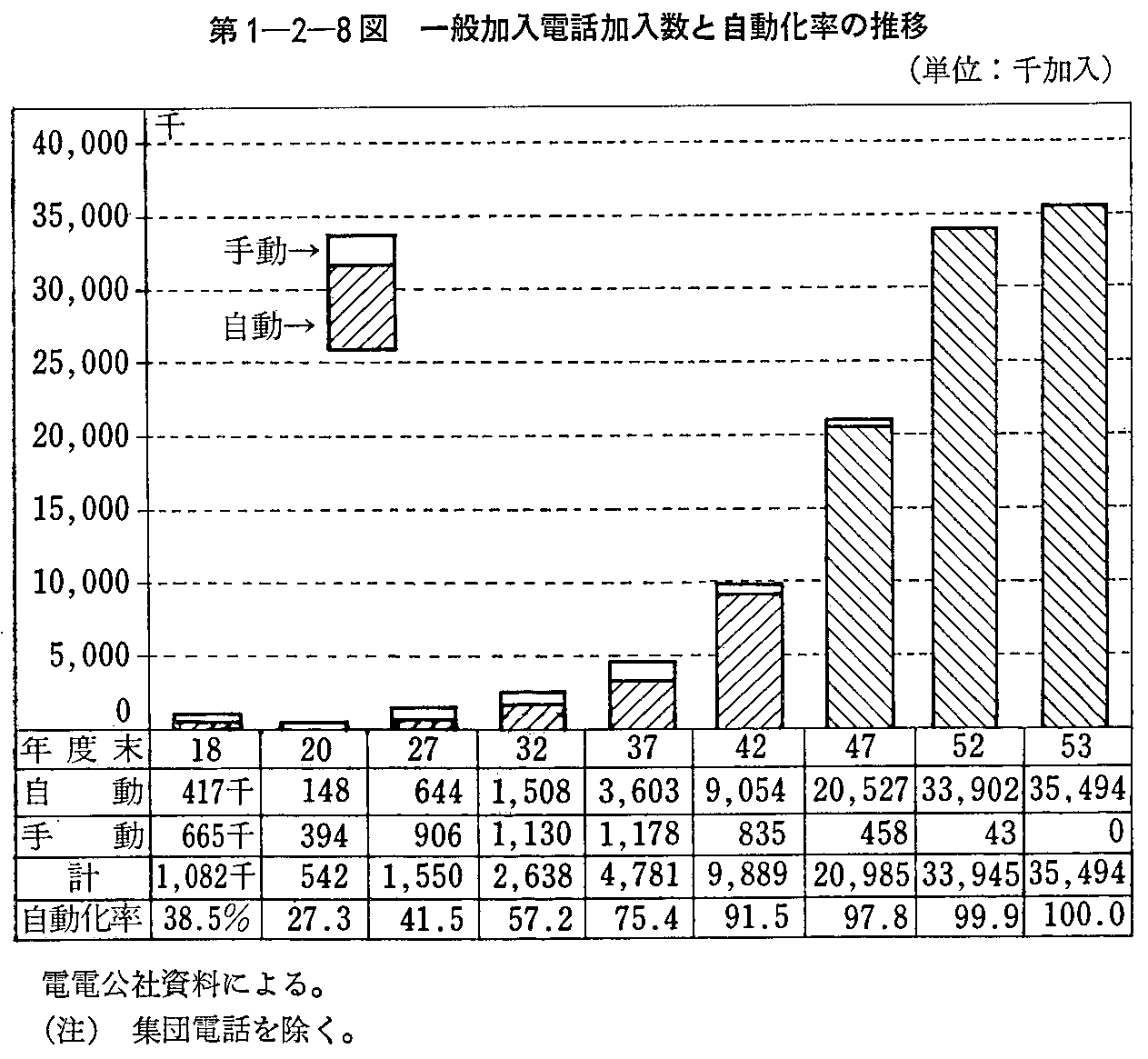 1-2-8} ʉdbƎ̐