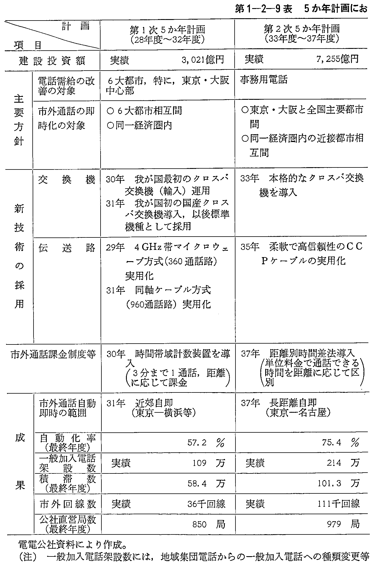 1-2-9\ 5Nvɂϑ؉ƑS_C(1)