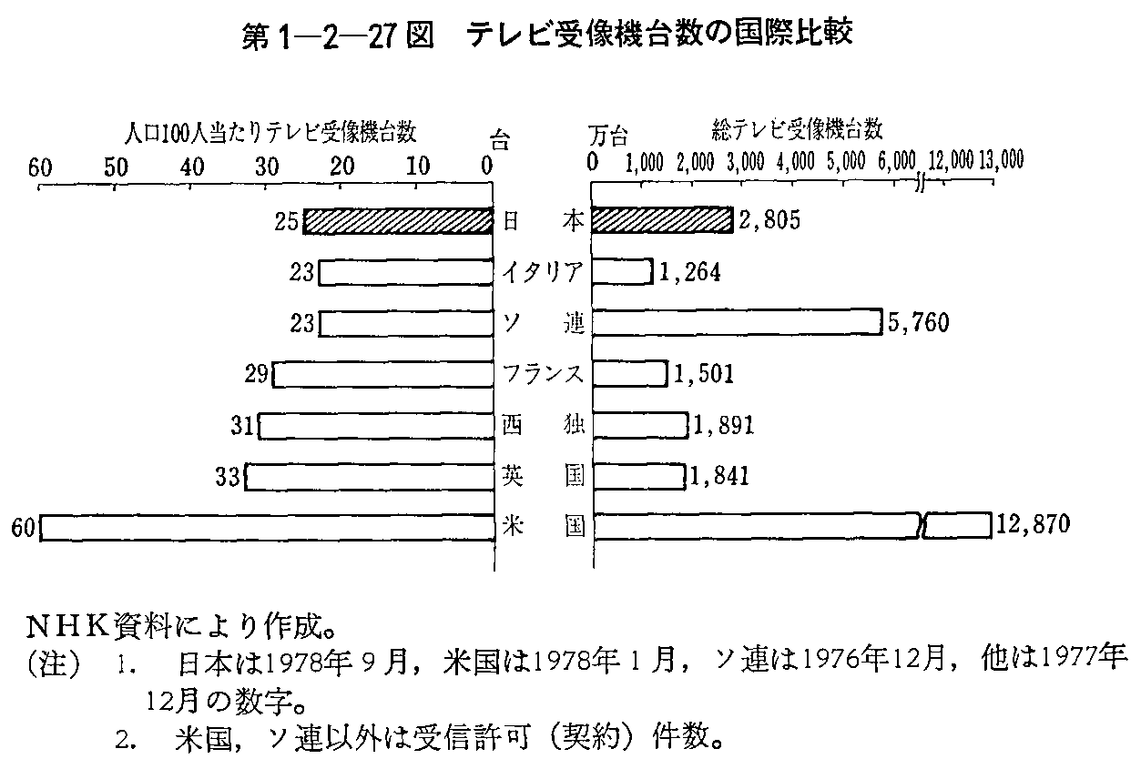 1-2-27} er󑜋@䐔̍۔r