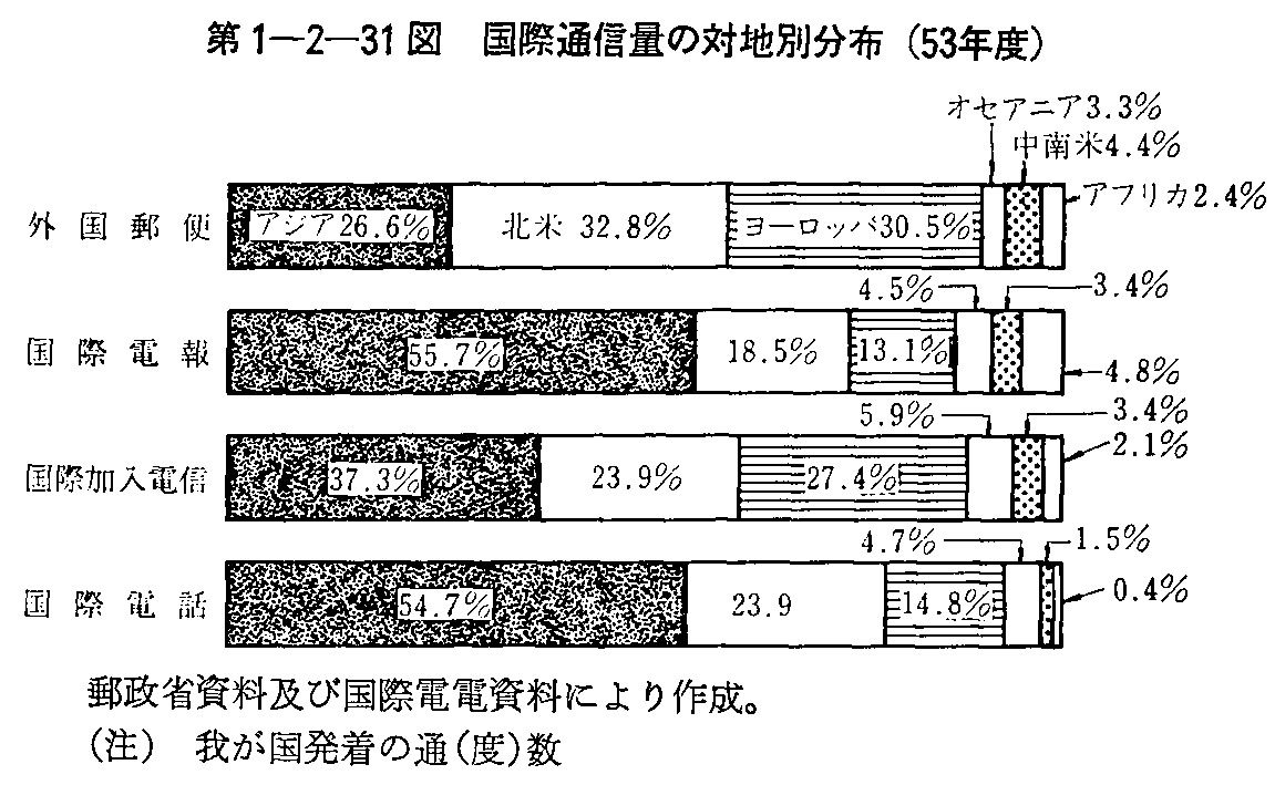 1-2-31} ےʐMʂ̑Βnʕz(53Nx)