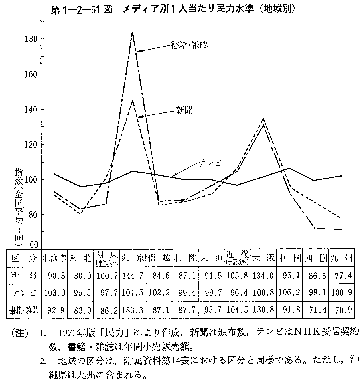 1-2-51} fBA1l薯͐(n)