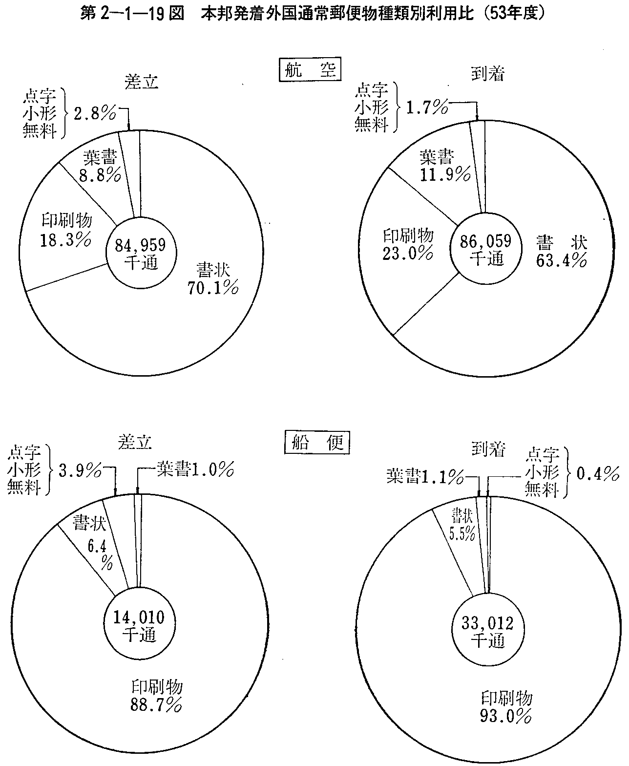 2-1-19} {MOʏX֕ޕʗp(53Nx)