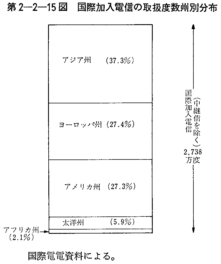 2-2-15} ۉdM̎戵xBʕz