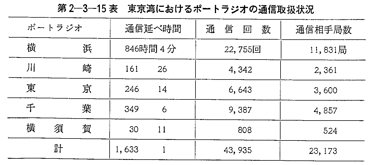 2-3-15\ pɂ|[gWI̒ʐM戵