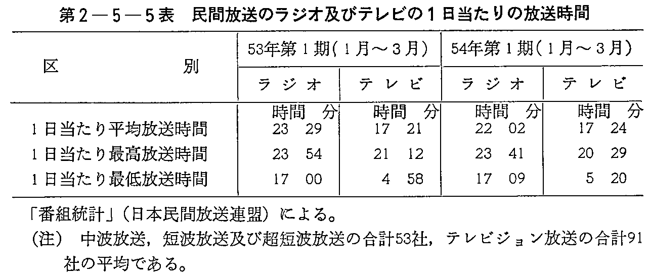 2-5-5\ ԕ̃WIyуer1̕