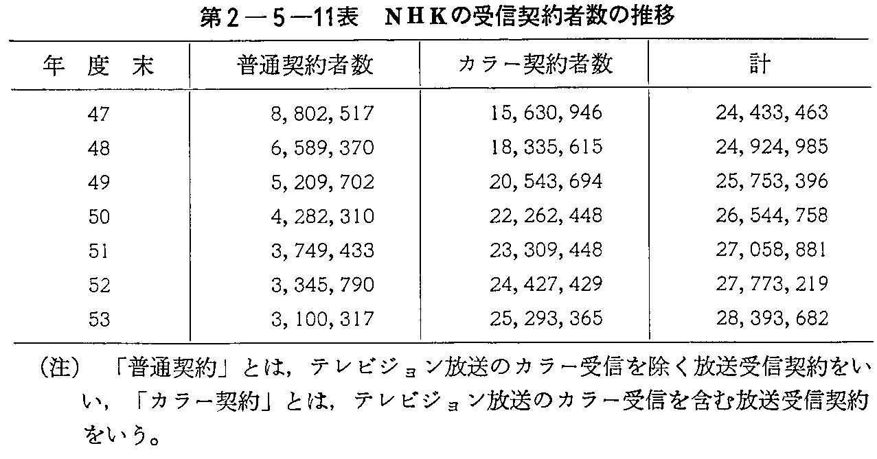 2-5-11\ NHK̎M_Ґ̐