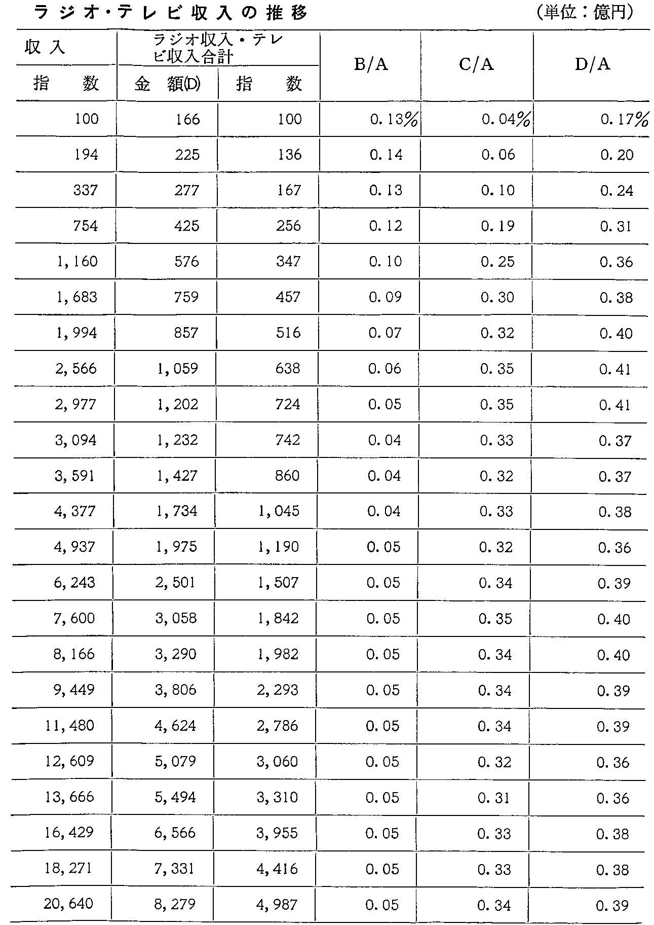 2-5-17\ YƃWIEer̐(2)