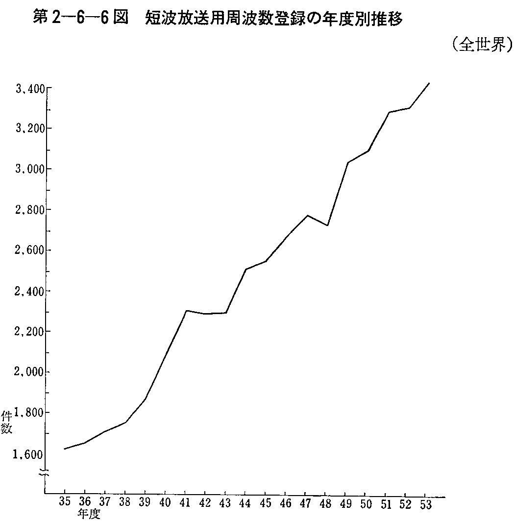 2-6-6} Zgpgo^̔Nxʐ(SE)