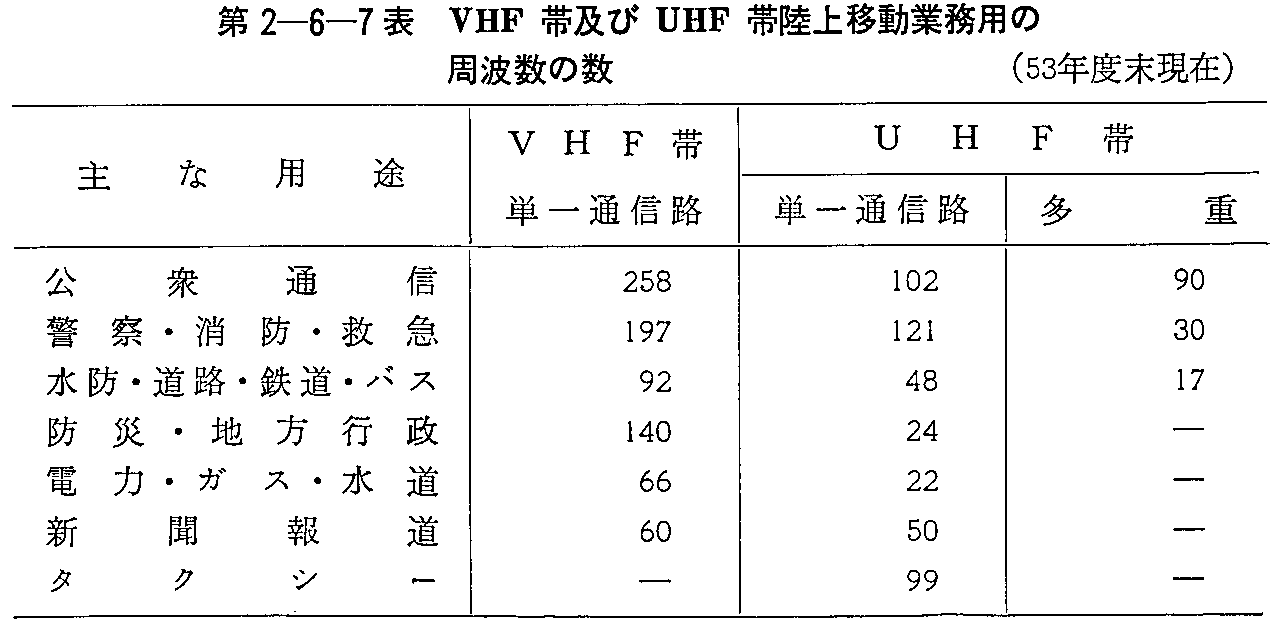 2-6-7\ VHFыyUHFїړƖp̎g̐(53Nx)