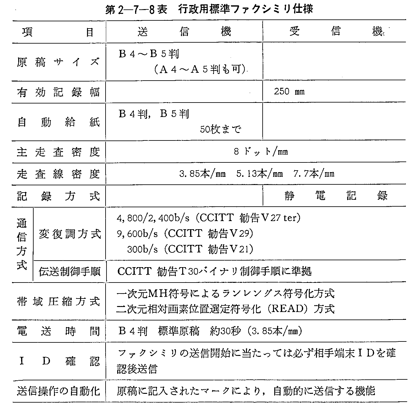 2-7-8\ spWt@NV~dl