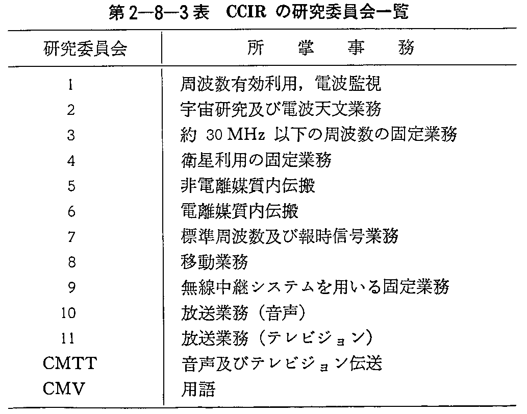 2-8-3\ CCIŘψꗗ