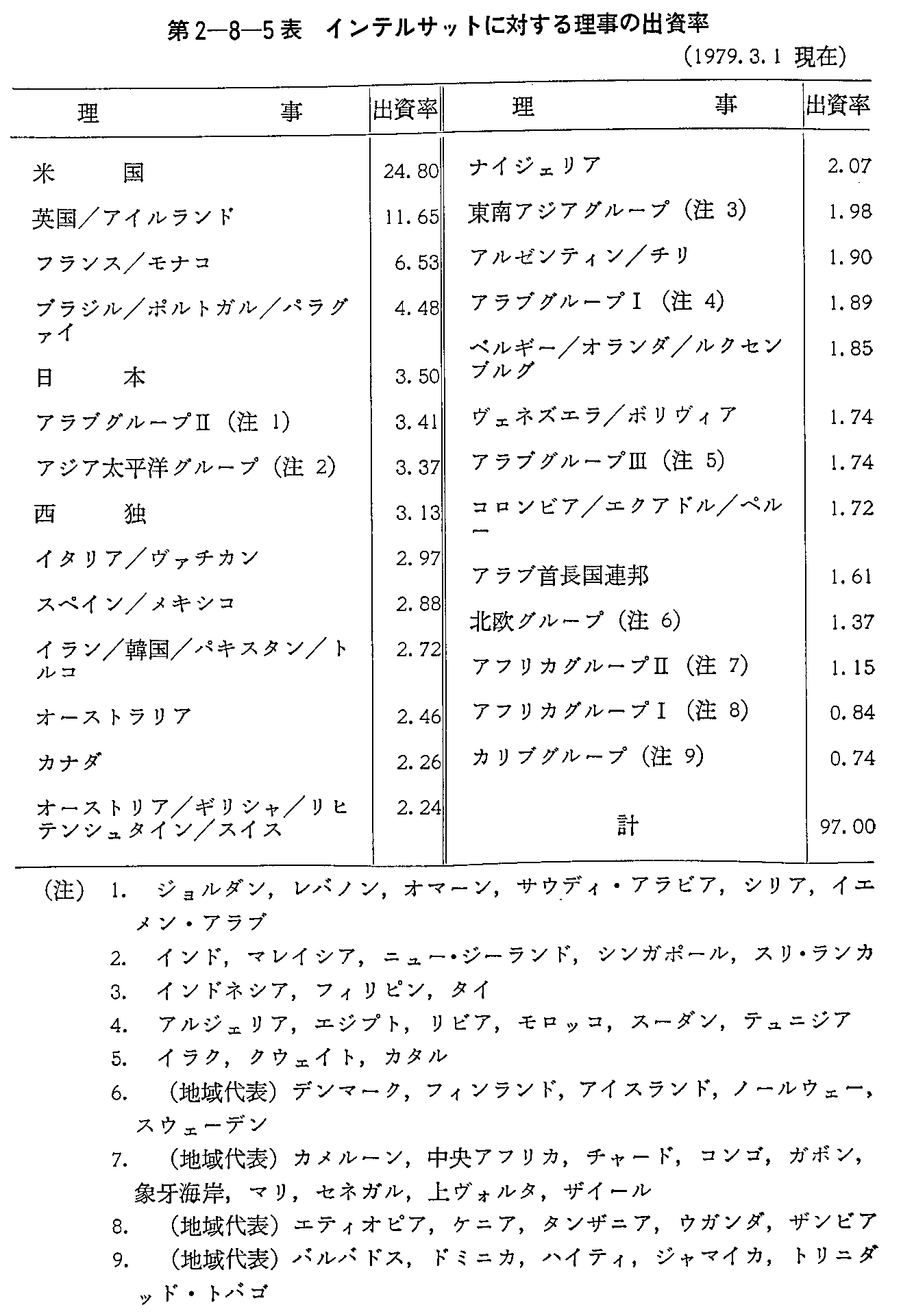 2-8-5\ CeTbgɑ΂闝̏o(1979.3.1)