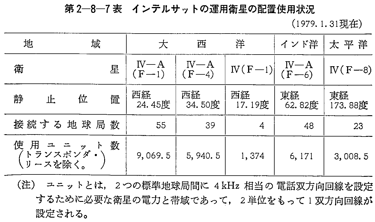 2-8-7\ CeTbg̉^pq̔zugp(1979.1.31)