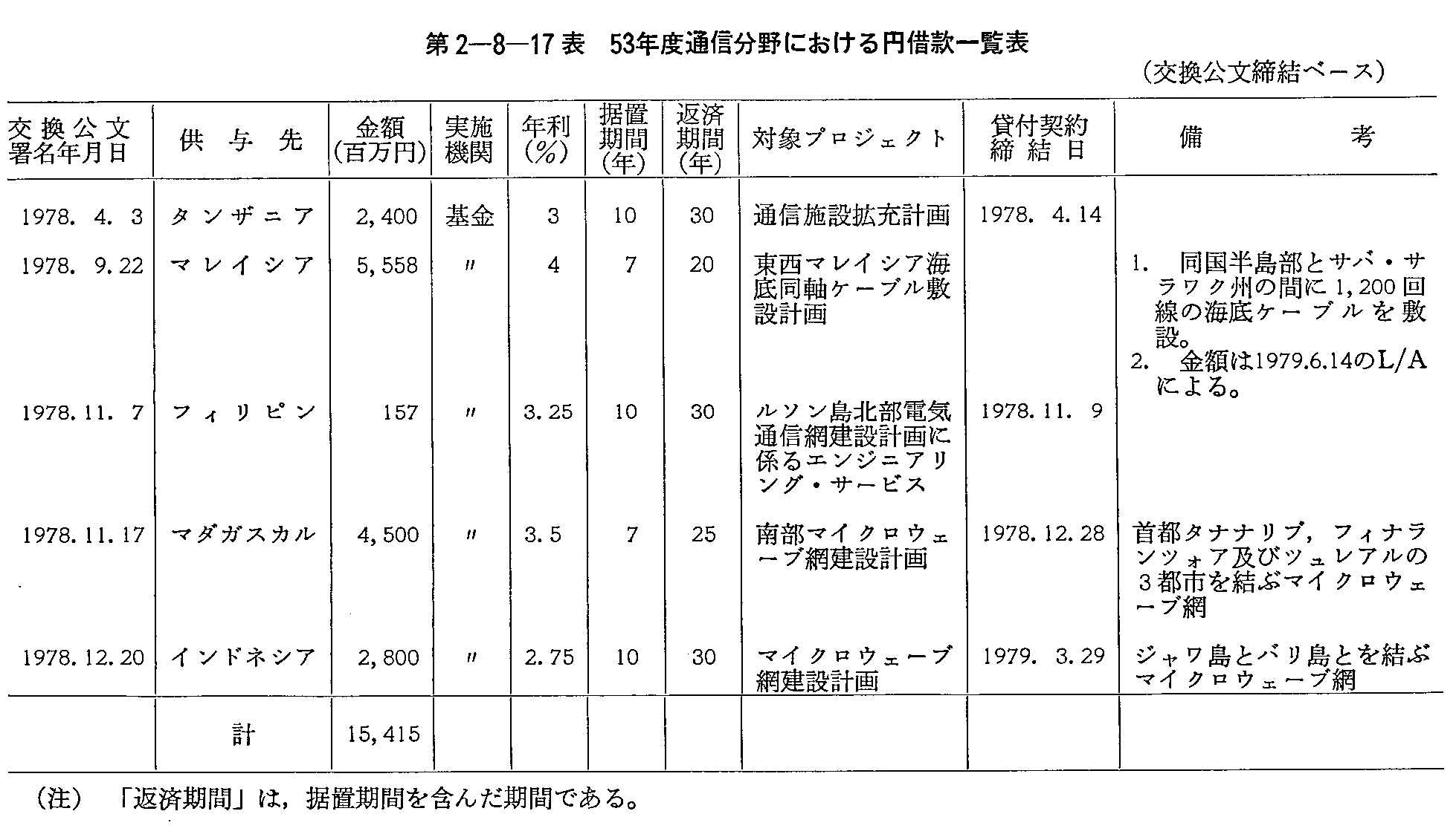 2-8-17\ 53NxʐMɂ~؊ꗗ\(x[X)