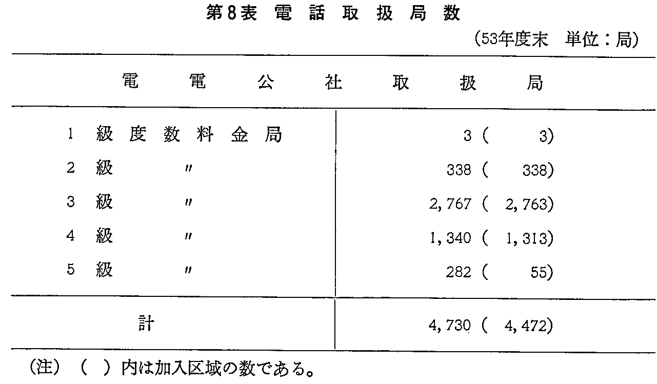 8\ db戵ǐ(53Nx)