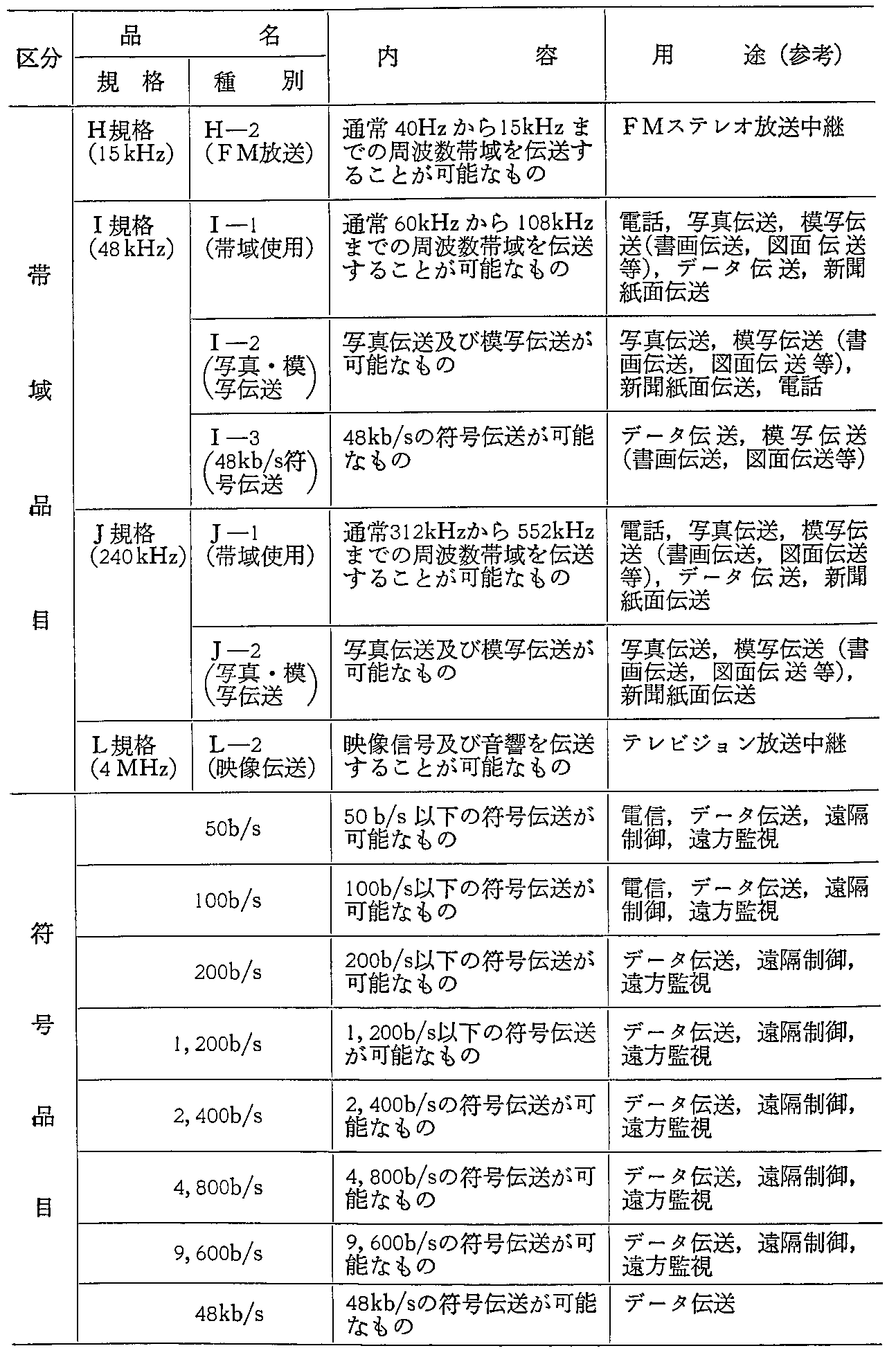 12\ pT[rXꗗ(2)