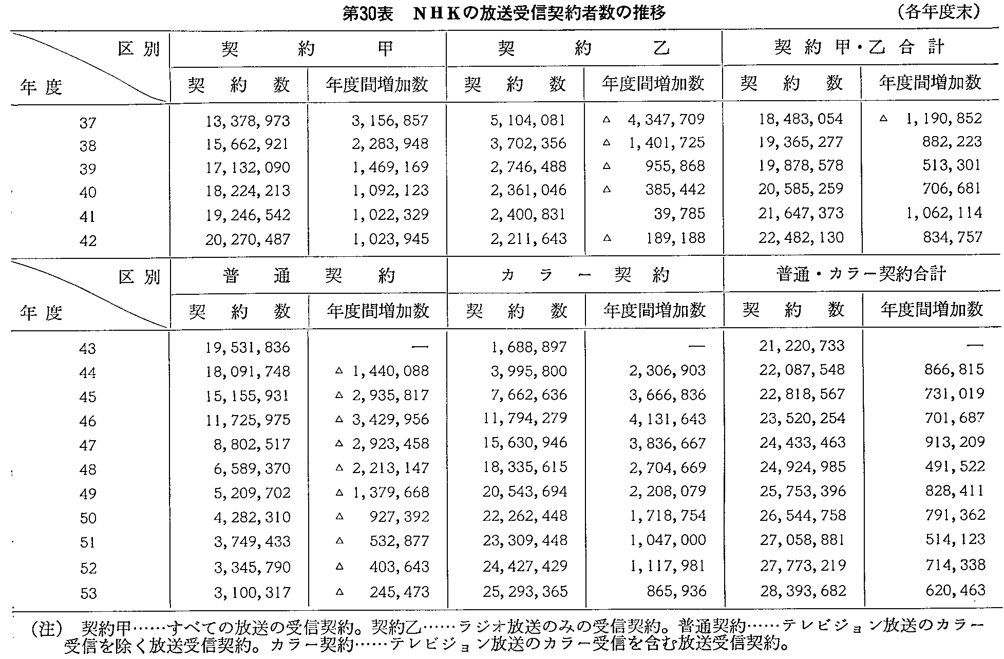 30\ NHK̕M_Ґ̐(eNx)