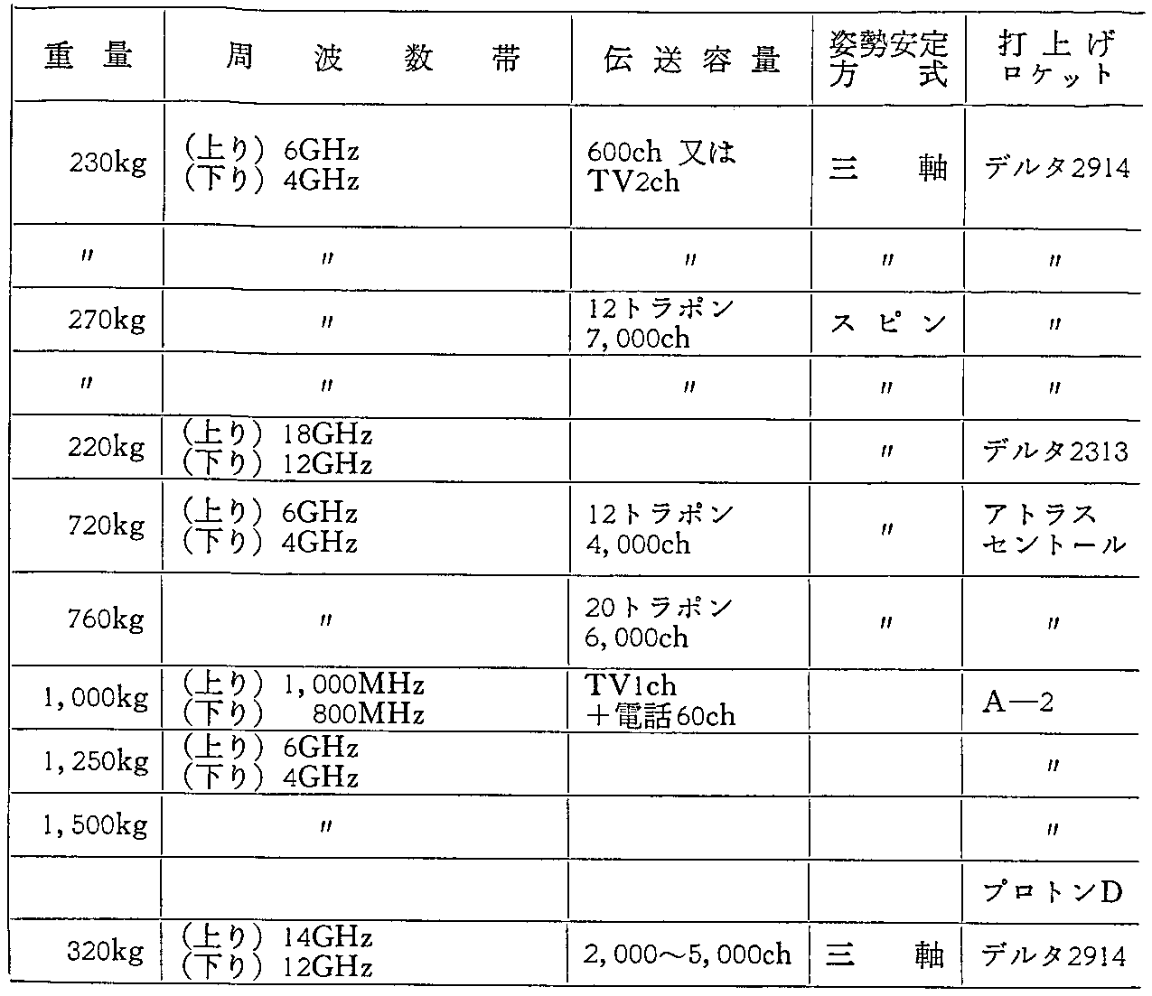 33\ O̎vʐMEq̏(^p)(1979.3.31)(4)