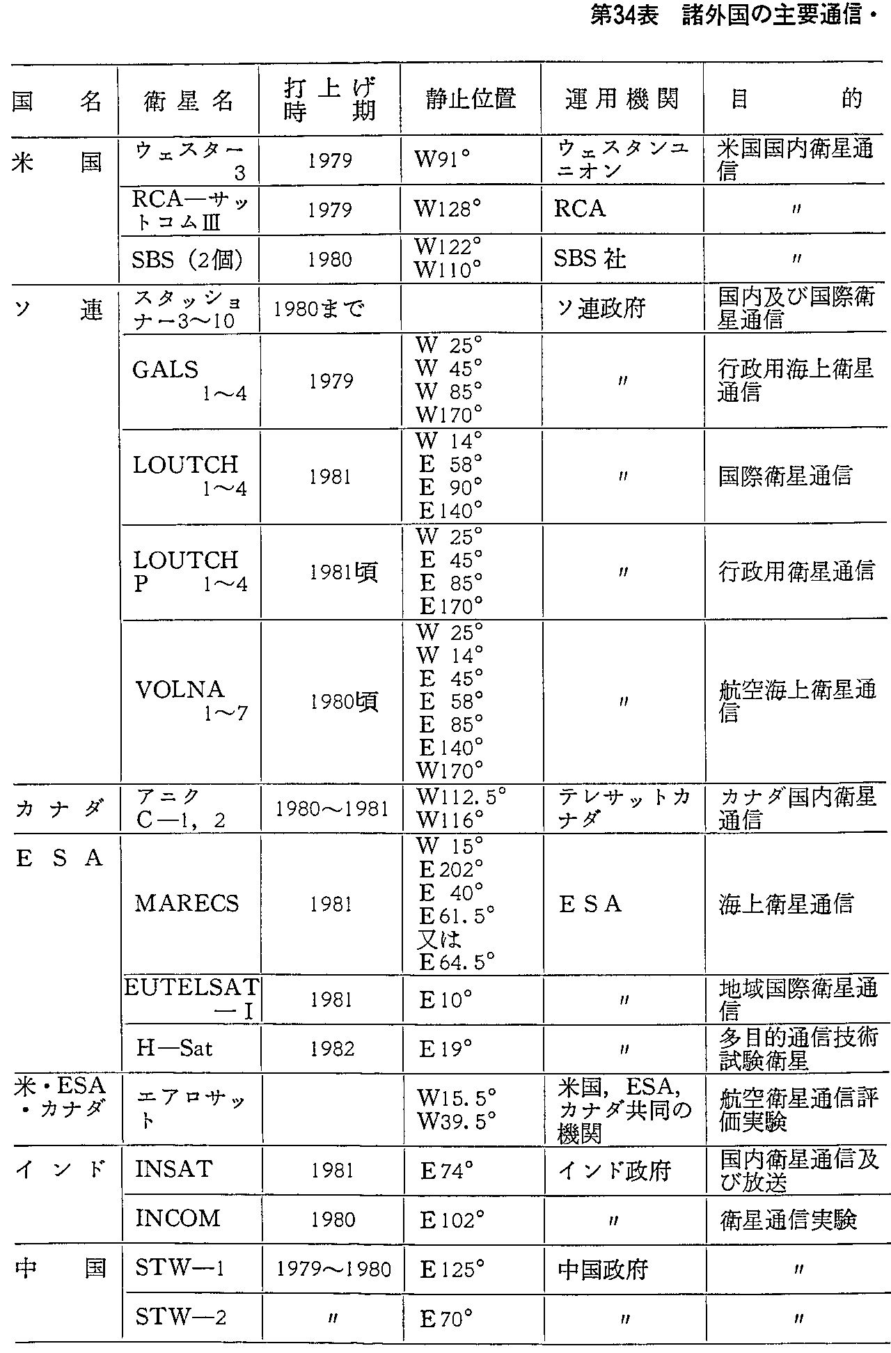 34\ O̎vʐMEq̏(v撆)(1979.3.31)(1)